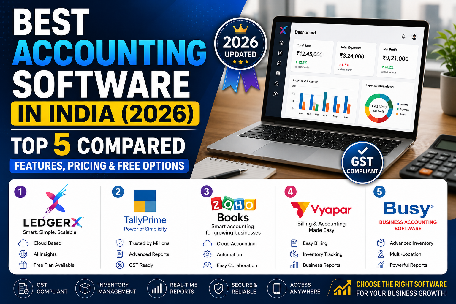 Best Accounting Software in India (2026): Top 5 Compared (Features, Pricing & Free Options)